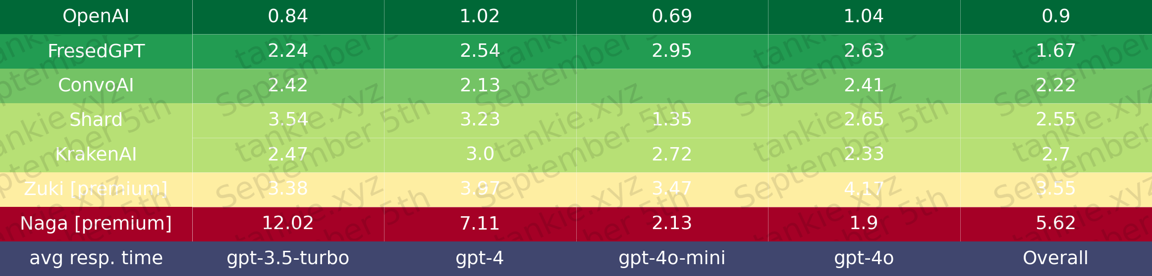 Benchmarks